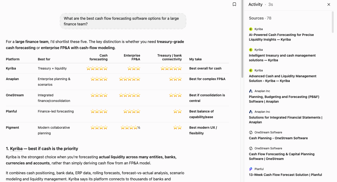 A ChatGPT answer recommending five cash flow forecasting platforms, with the sources panel open beside it listing 78 pages.